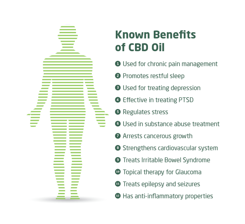 Graphic highlighting the benefits of CBD oil for skincare, promoting healthy skin and wellness.