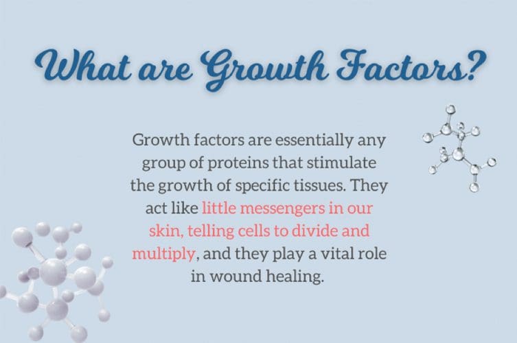 Infographic highlighting growth factors benefits for anti-aging skincare at Dermaki.